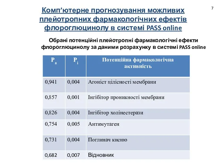 Комп’ютерне прогнозування можливих плейотропних фармакологічних ефектів флороглюцинолу в системі PASS online Обрані