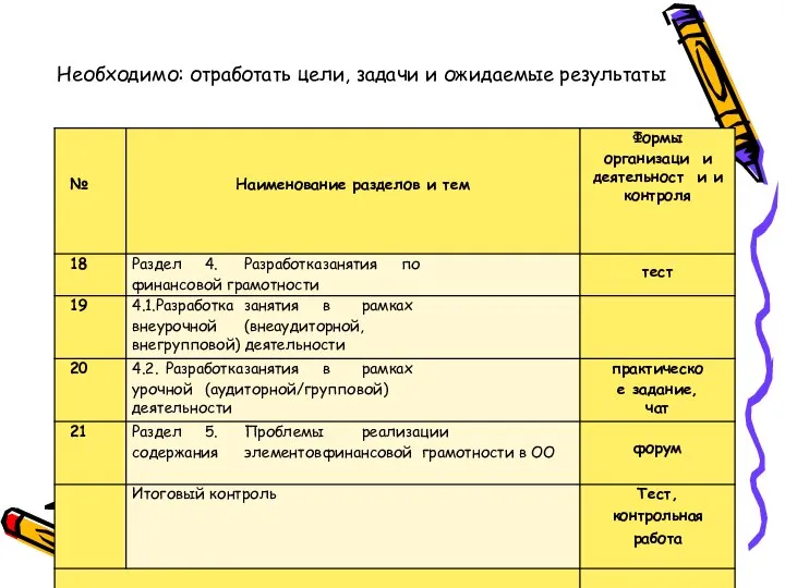 Необходимо: отработать цели, задачи и ожидаемые результаты