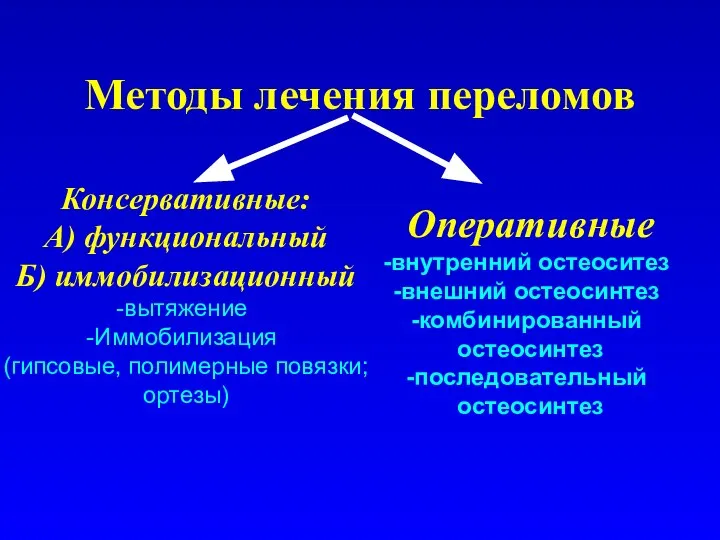 Методы лечения переломов Консервативные: А) функциональный Б) иммобилизационный вытяжение Иммобилизация (гипсовые, полимерные