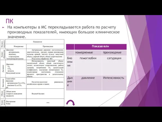 ПК На компьютеры в МС перекладывается работа по расчету производных показателей, имеющих большое клиническое значение.