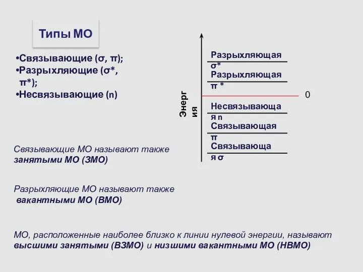 Связывающие МО называют также занятыми МО (ЗМО) Разрыхляющие МО называют также вакантными