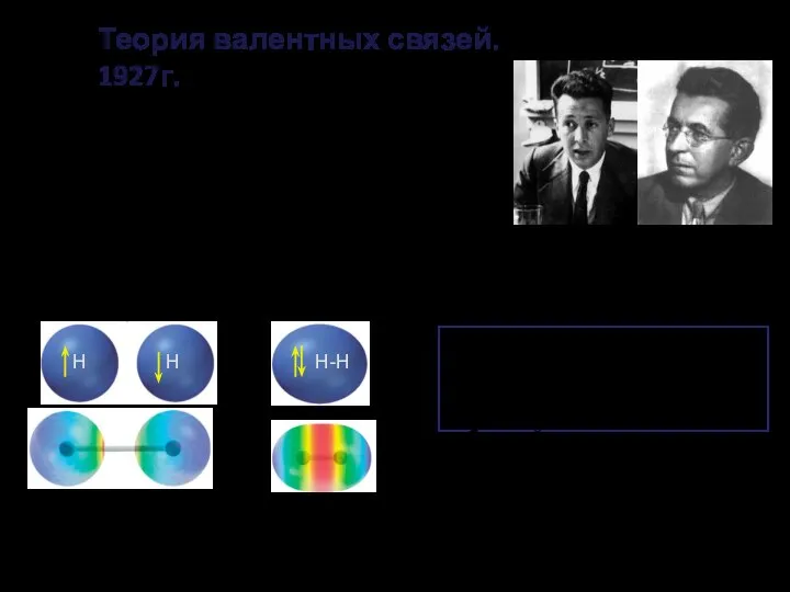 Вальтер Генрих Гейтлер Фриц Лондон Теория валентных связей. 1927г. Каждая пара атомов