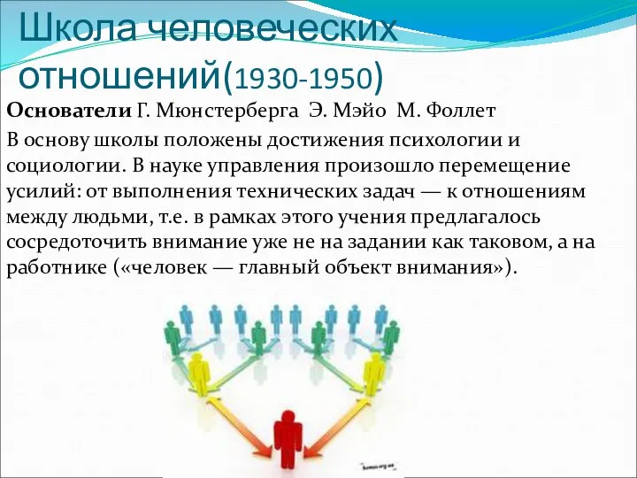 Школа человеческих отношений(1930-1950) Основатели Г. Мюнстерберга Э. Мэйо М. Фоллет В основу