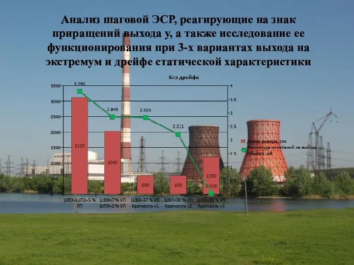 Анализ шаговой ЭСР, реагирующие на знак приращений выхода у, а также исследование