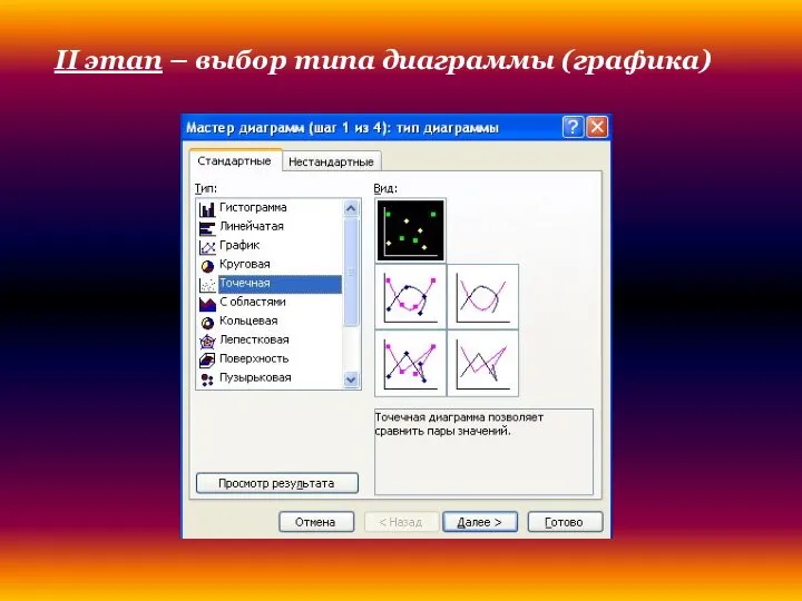 II этап – выбор типа диаграммы (графика)