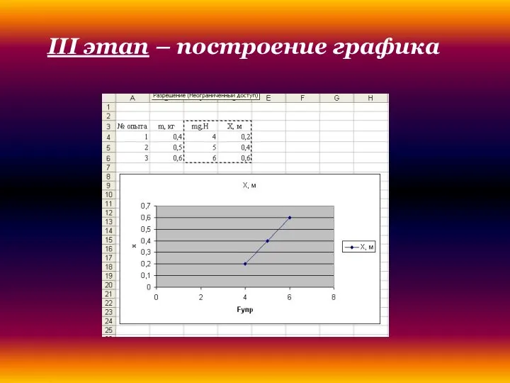 III этап – построение графика