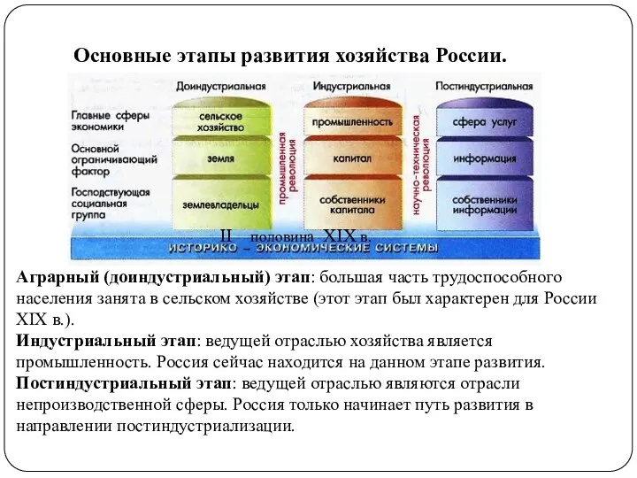 Основные этапы развития хозяйства России. Аграрный (доиндустриальный) этап: большая часть трудоспособного населения