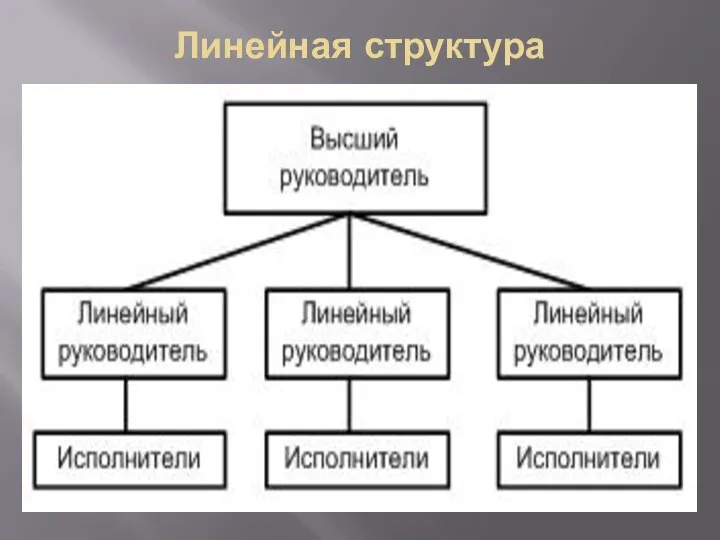 Линейная структура