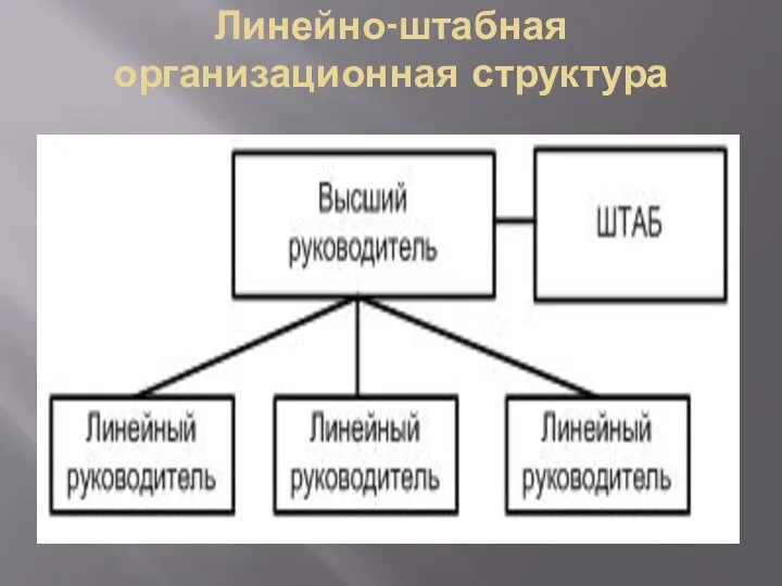 Линейно-штабная организационная структура