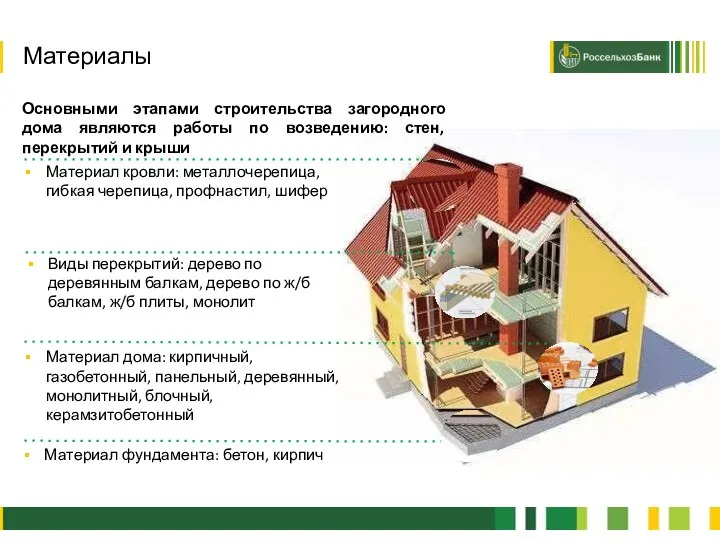 2 Материал дома: кирпичный, газобетонный, панельный, деревянный, монолитный, блочный, керамзитобетонный Виды перекрытий: