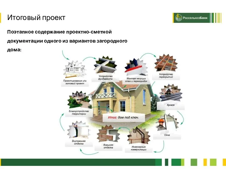 2 Поэтапное содержание проектно-сметной документации одного из вариантов загородного дома: Итоговый проект