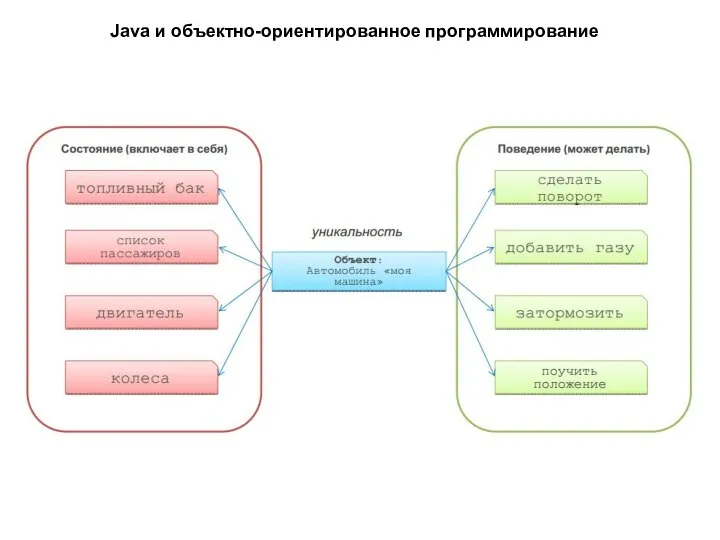 Java и объектно-ориентированное программирование