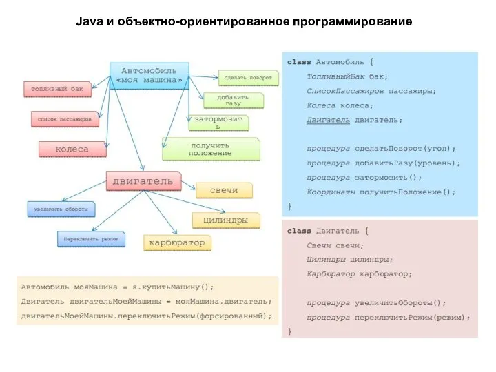 Java и объектно-ориентированное программирование