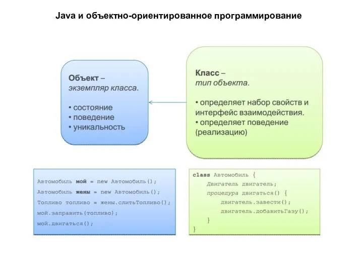 Java и объектно-ориентированное программирование