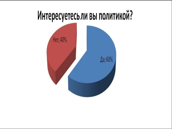 1) Интересуетесь ли вы политикой?