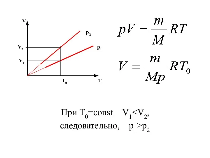 V T T0 V2 V1 p1 p2 При Т0=const V1 следовательно, p1>p2