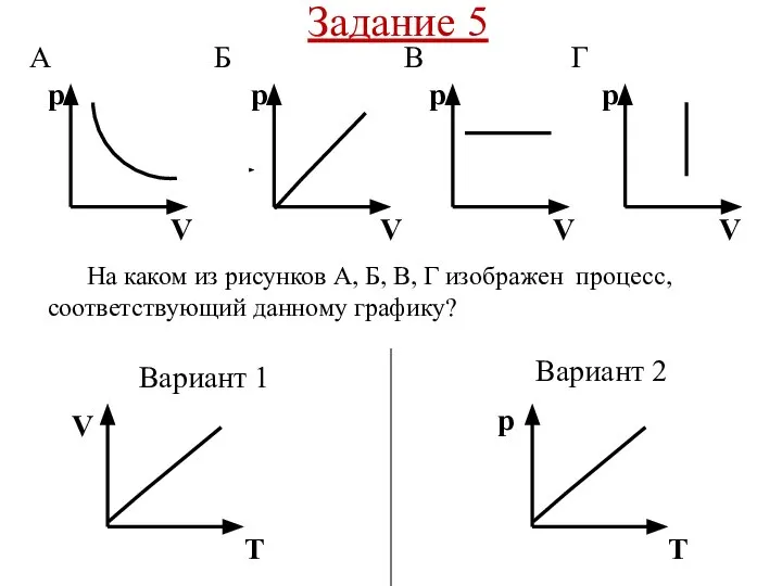 Задание 5 Вариант 1 Вариант 2 В p На каком из рисунков