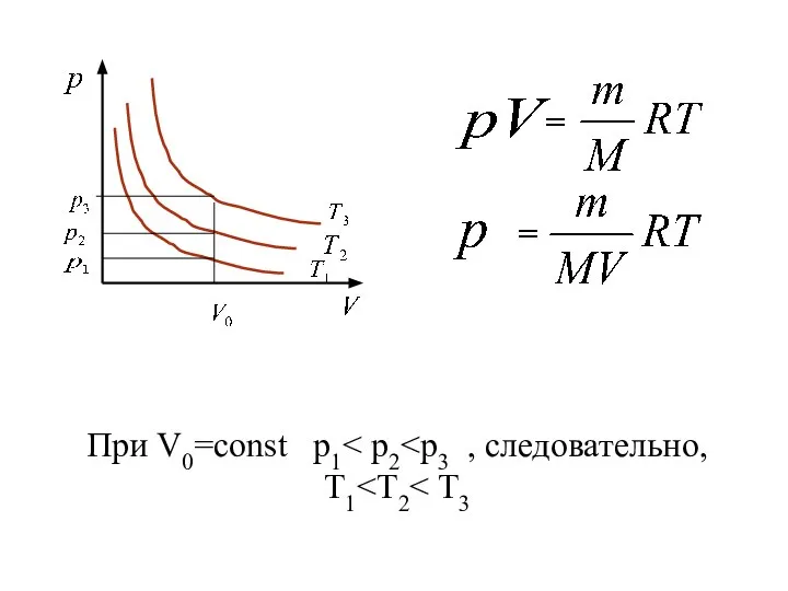 = = При V0=const p1