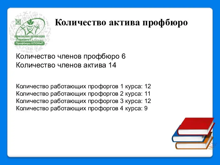 Количество актива профбюро Количество членов профбюро 6 Количество членов актива 14 Количество