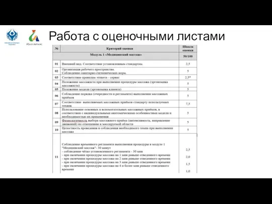 Работа с оценочными листами