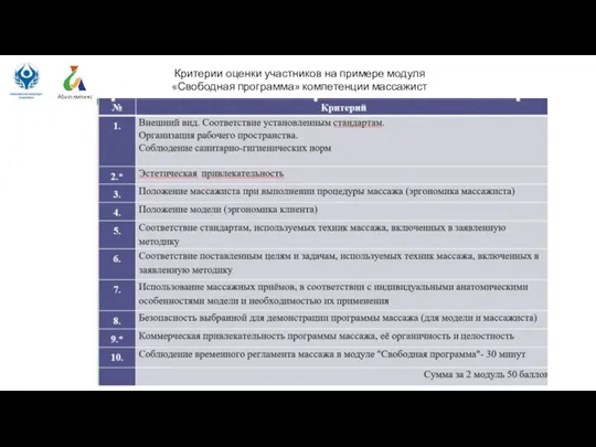 Критерии оценки участников на примере модуля «Свободная программа» компетенции массажист