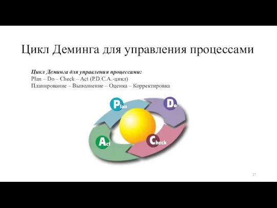 Цикл Деминга для управления процессами Цикл Деминга для управления процессами: Plan –