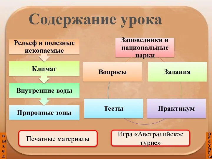 выход ресурсы Содержание урока Игра «Австралийское турне» Печатные материалы