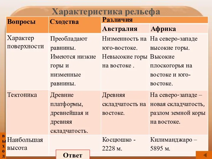 выход Характеристика рельефа Ответ