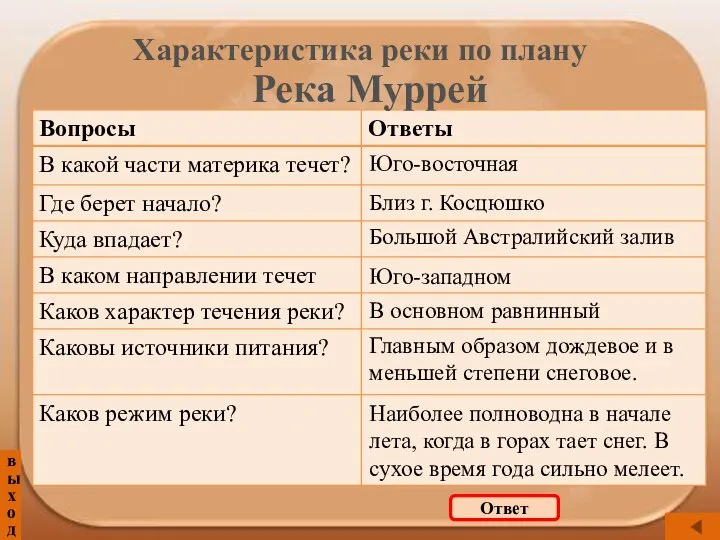 выход Характеристика реки по плану Ответ Река Муррей