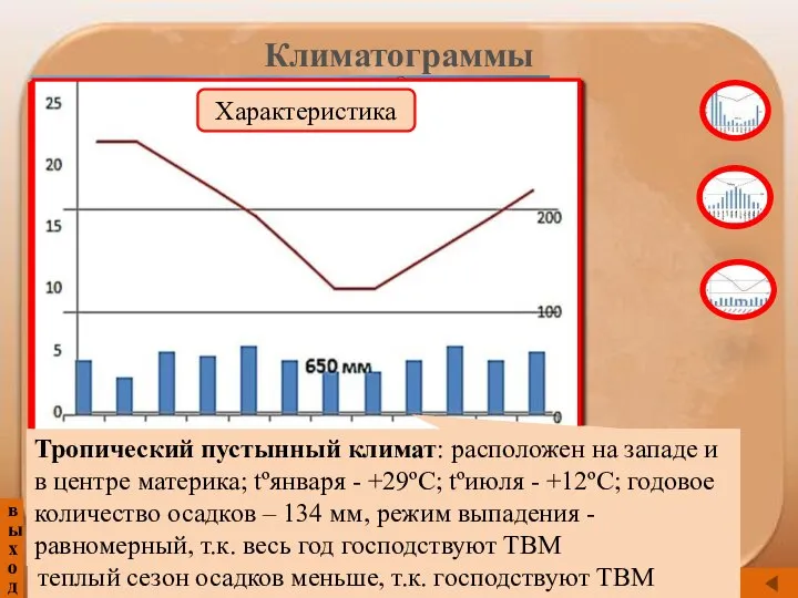 выход Климатограммы Субэкваториальный климат: расположен на севере материка; tºянваря - +29ºC; tºиюля