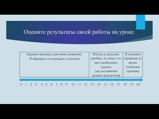 Оцените результаты своей работы на уроке 0 1 2 3 4 5