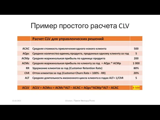 Пример простого расчета CLV 13.10.2021 GFactors - Проект Факторы Роста