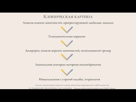 Клиническая картина Атаксии с окуломоторной апраксией: клинико-генетические характеристика и ДНК-диагностика Г.Е. РУДЕНСКАЯ*,