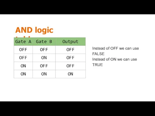 AND logic table Instead of OFF we can use FALSE Instead of