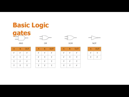 Basic Logic gates AND OR XOR NOT