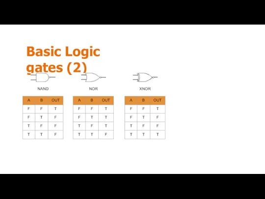 Basic Logic gates (2) NAND NOR XNOR