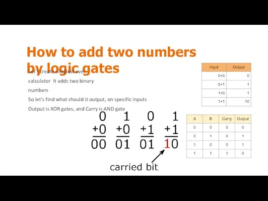 How to add two numbers by logic gates Let's create simplest ever