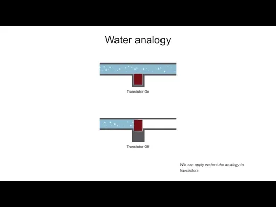 Water analogy We can apply water tube analogy to transistors