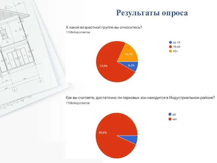 Результаты опроса