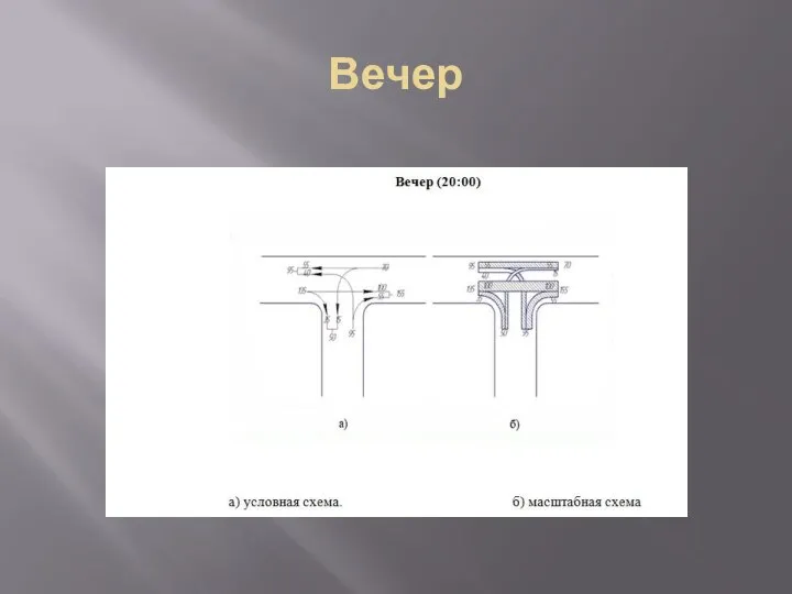 Вечер