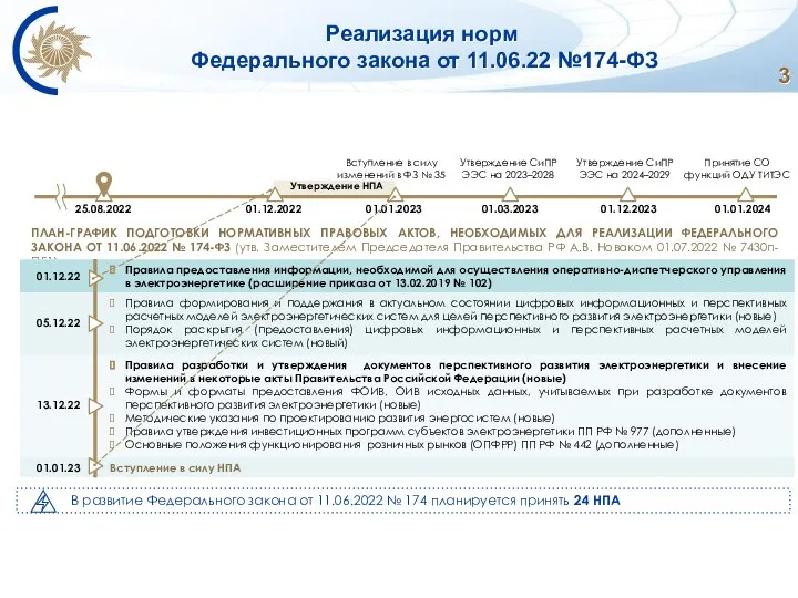 Реализация норм Федерального закона от 11.06.22 №174-ФЗ В развитие Федерального закона от