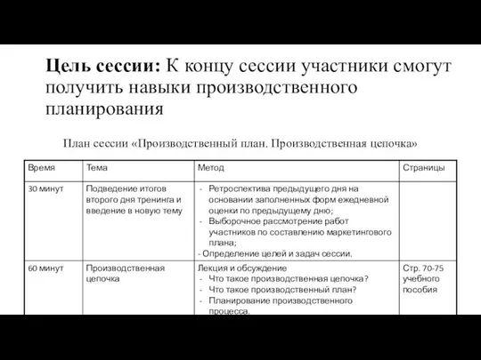 Цель сессии: К концу сессии участники смогут получить навыки производственного планирования План