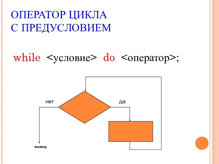 ОПЕРАТОР ЦИКЛА С ПРЕДУСЛОВИЕМ while do ;