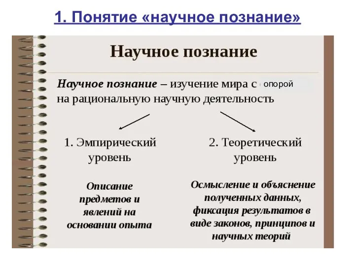 1. Понятие «научное познание» опорой