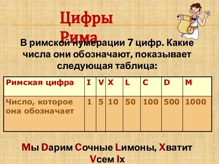 Цифры Рима В римской нумерации 7 цифр. Какие числа они обозначают, показывает