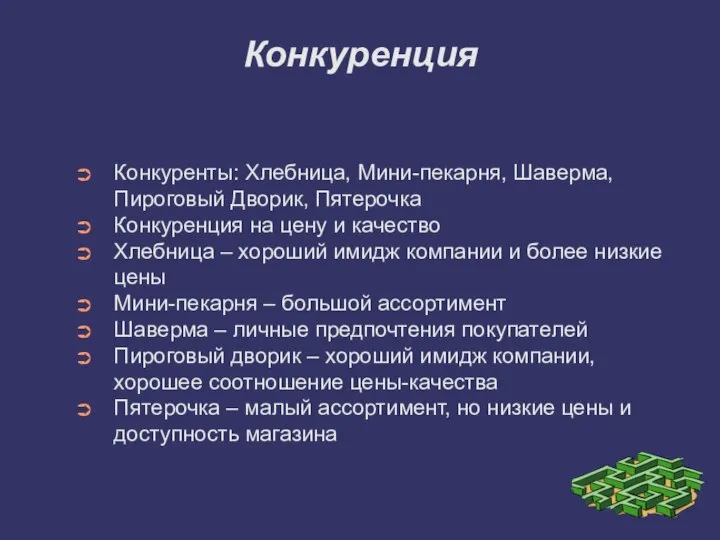 Конкуренция Конкуренты: Хлебница, Мини-пекарня, Шаверма, Пироговый Дворик, Пятерочка Конкуренция на цену и