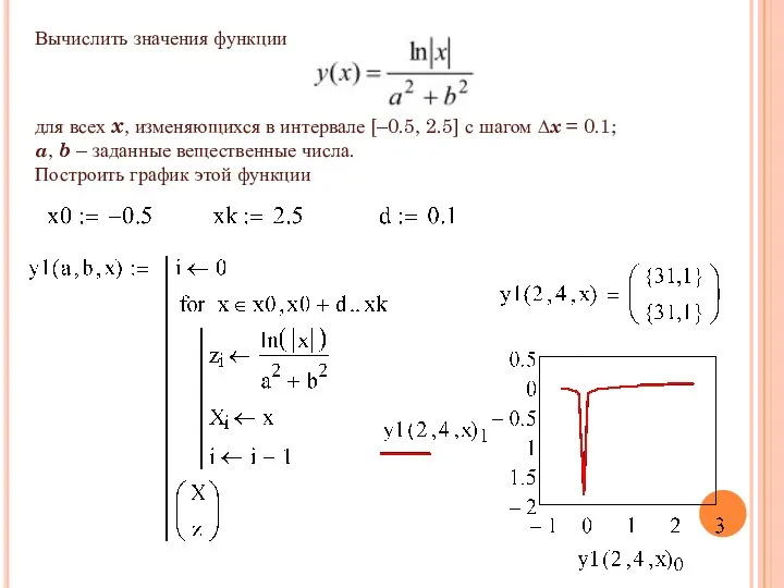 Вычислить значения функции для всех x, изменяющихся в интервале [–0.5, 2.5] с