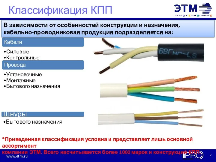 Классификация КПП Кабели Силовые Контрольные Связи Провода Установочные Монтажные Бытового назначения Шнуры