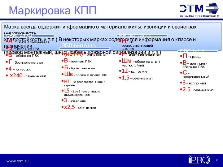 Маркировка КПП Марка всегда содержит информацию о материале жилы, изоляции и свойствах