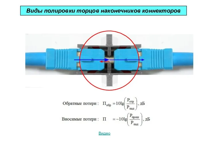 Виды полировки торцов наконечников коннекторов Видео
